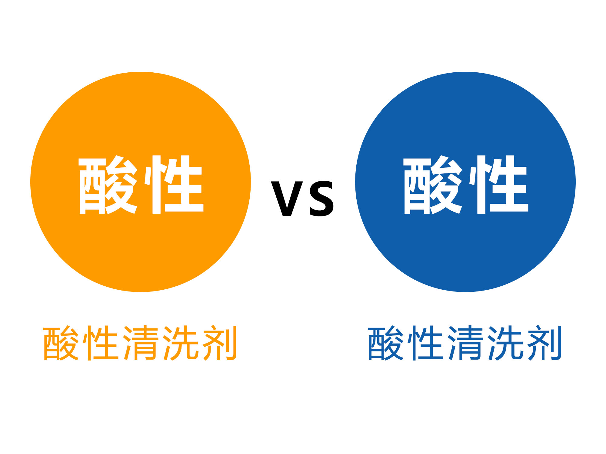 酸性金屬清洗劑和堿性金屬清洗劑哪個(gè)好？